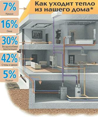 Первый панельный термодом на Восточной Украине