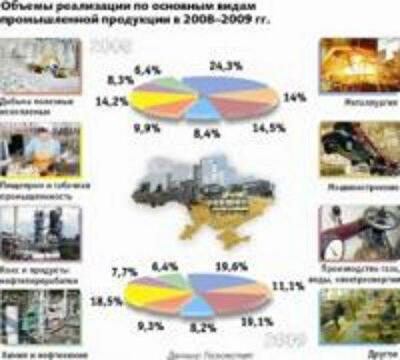 Кризис изменил структуру продаж отечественной промышленности