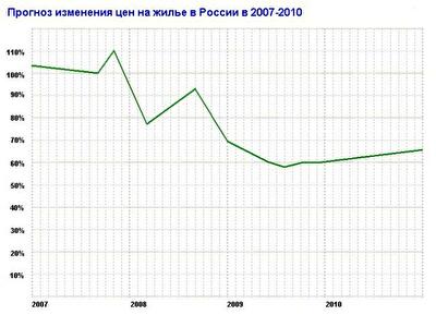Для роста причин нет, а для падения найдутся