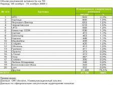 Проездные на метро - подешевеют