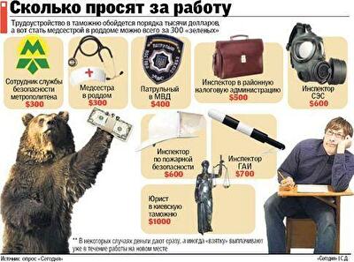 В Киеве торгуют работой