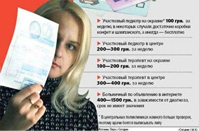 Карантин увеличил спрос на липовые больничные