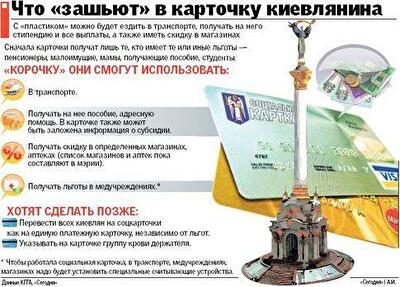 Что даст карта киевлянина