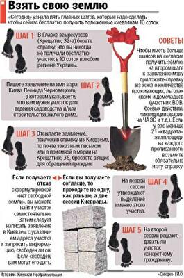 Под шумок выборов можно получить землю