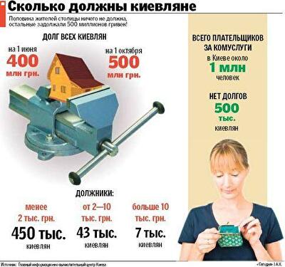 Должники по коммуналке ждут суда