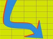 Финансовый результат предприятий Украины упал на 61,4%