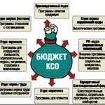 Бюджет по кризисным лекалам