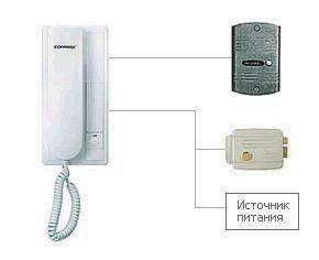 Особенности установки домофонов 