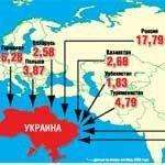 Импорт подорожает на 13%