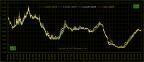LIBOR: что означает, как рассчитывается, почему растет?