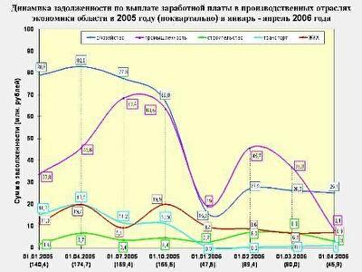 О льготном кредитовании пора забыть 