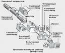 Создаем систему вентиляции