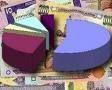 Украина пока останется без бюджета 