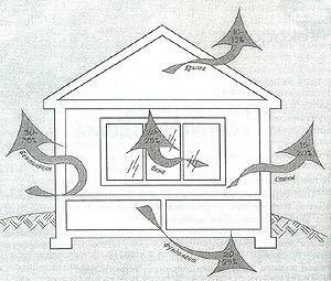 99 примеров гармоничного обустройства своего дома