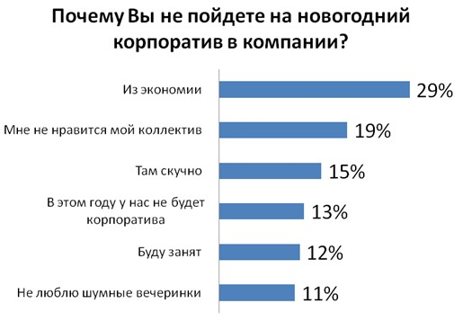 Программа Новый Год На Работе Программа Новый Год На Работе